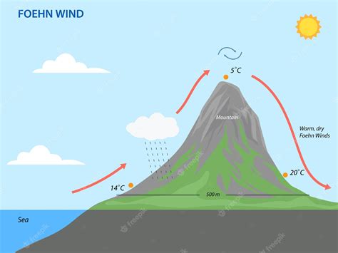 宜昌海拔多少：地理地势的奇妙篇章